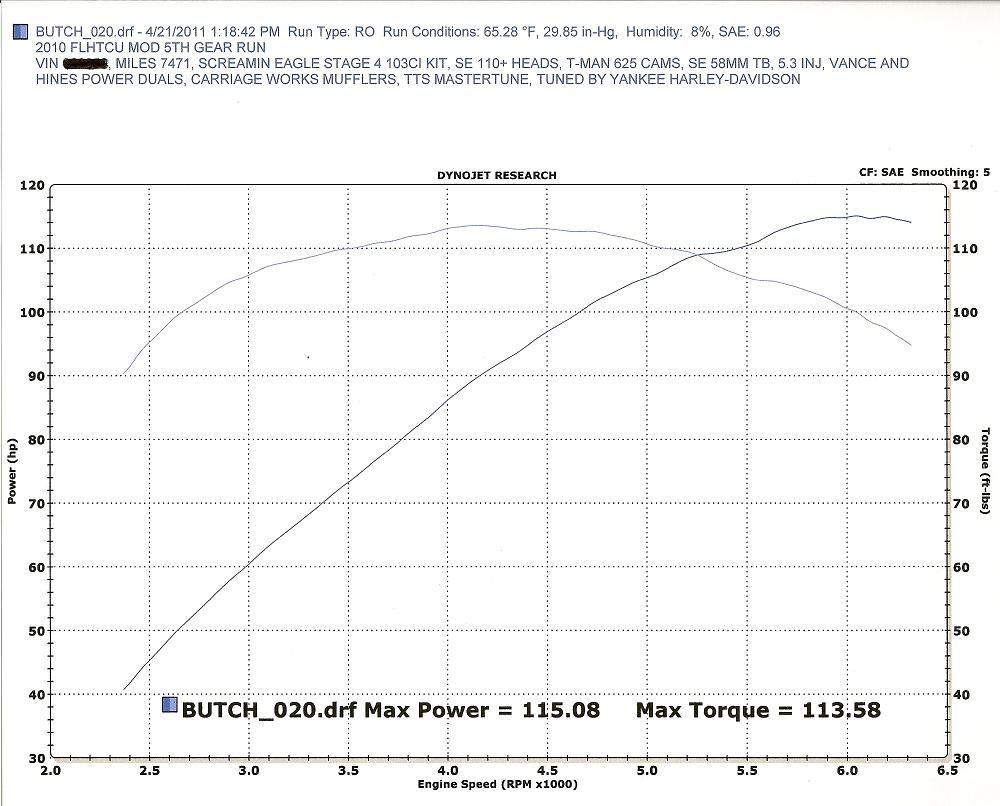 103 110 Heads Tman 625 Photo by strokerjlk Photobucket